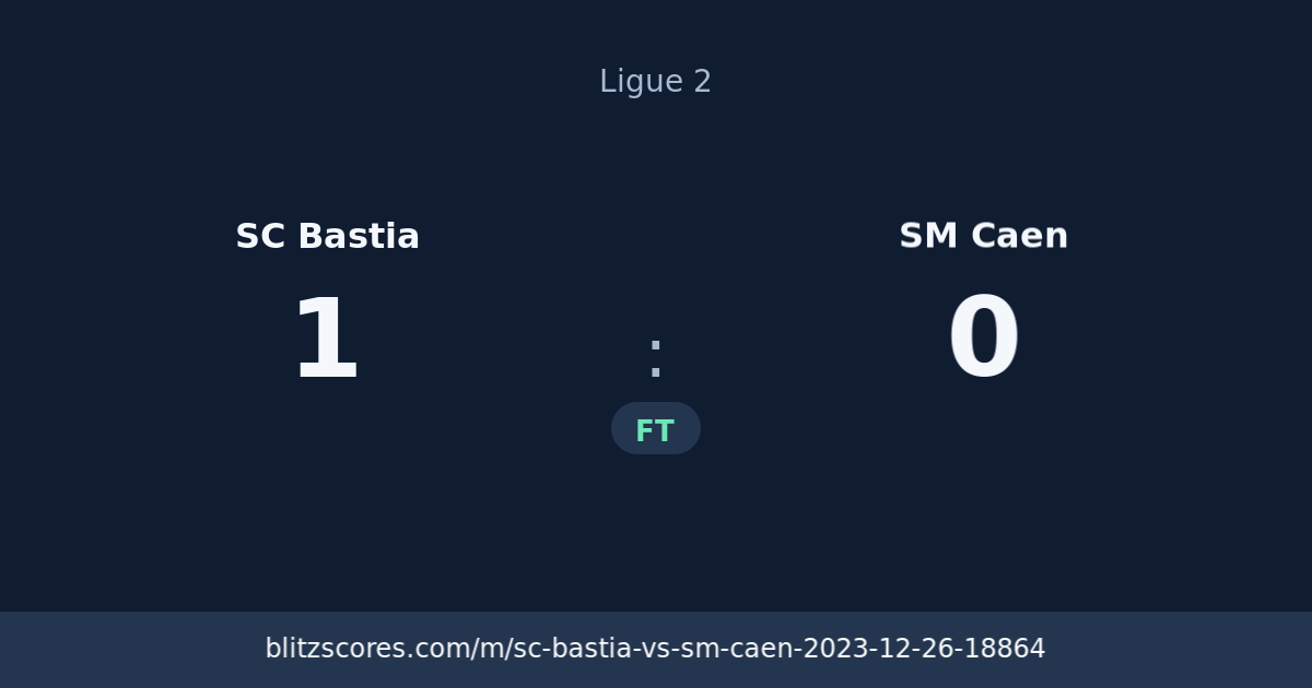 SC Bastia vs SM Caen score card