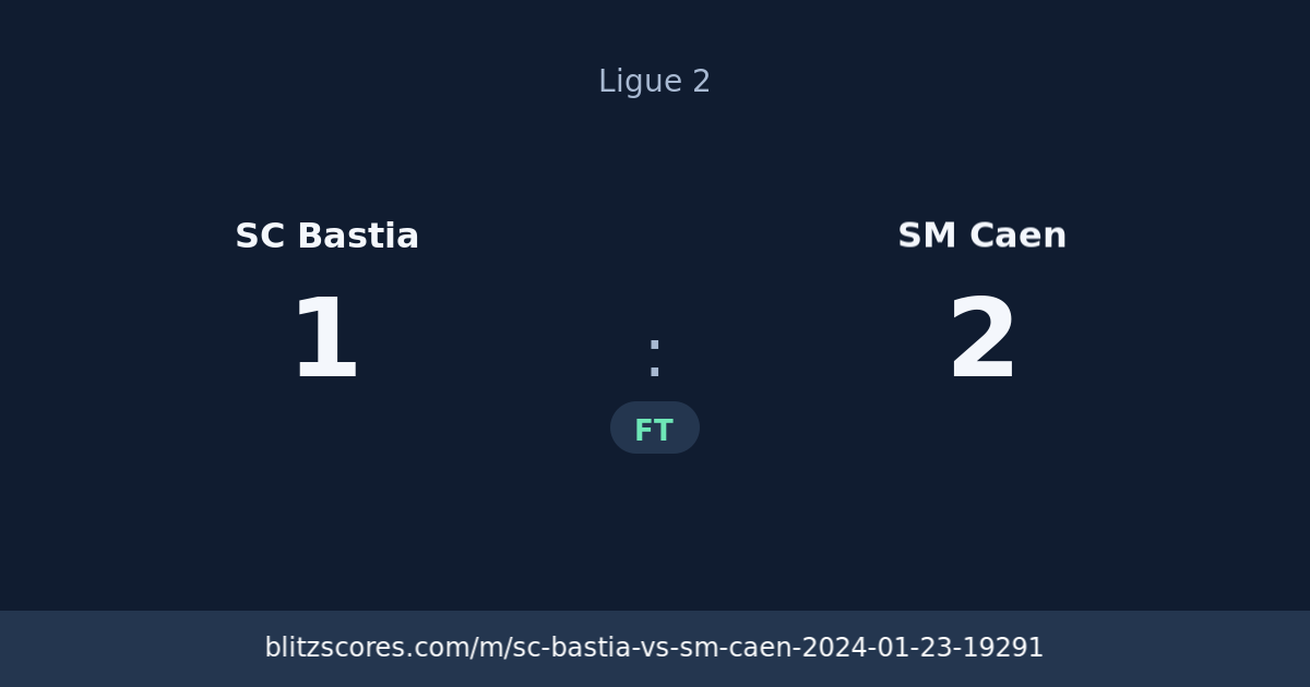 SC Bastia vs SM Caen score card