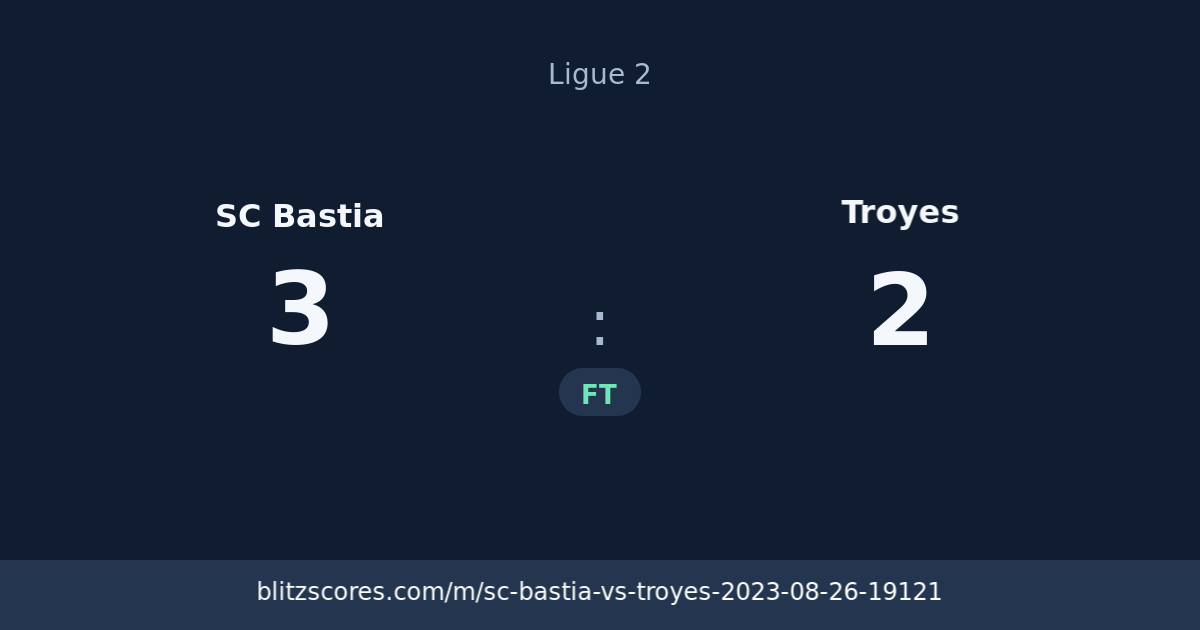 SC Bastia vs Troyes score card