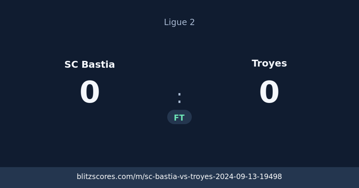 SC Bastia vs Troyes score card