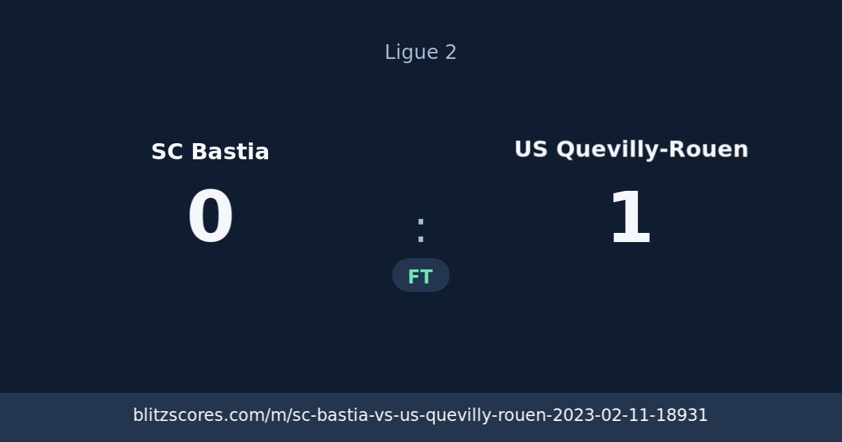 SC Bastia vs US Quevilly-Rouen score card