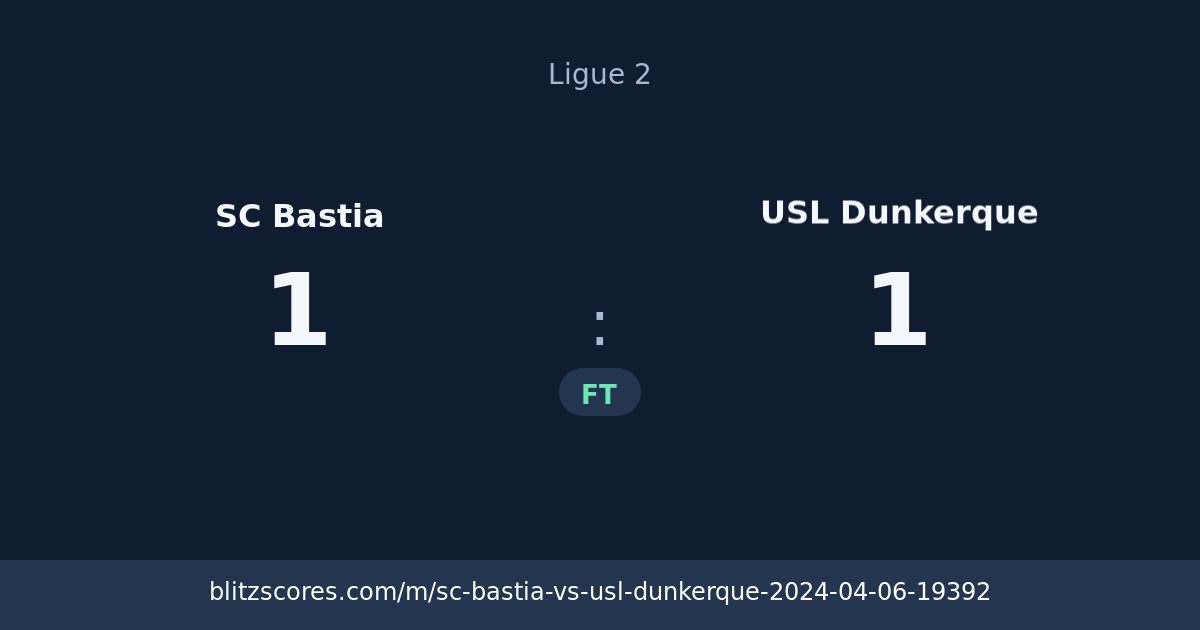 SC Bastia vs USL Dunkerque score card