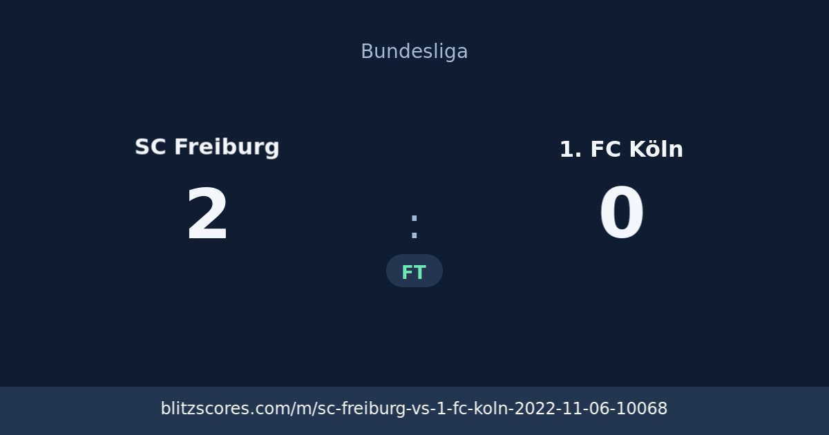 SC Freiburg vs 1. FC Köln score card