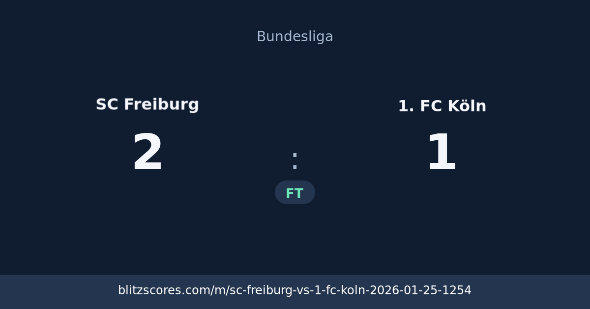 SC Freiburg vs 1. FC Köln score card