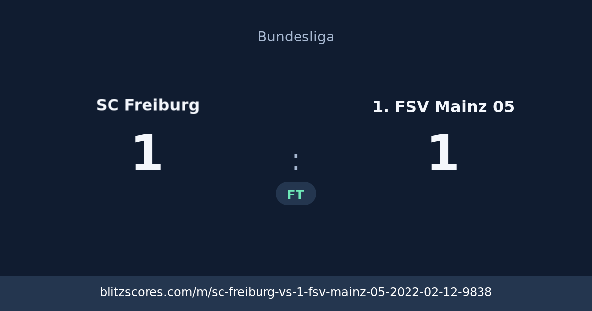 SC Freiburg vs 1. FSV Mainz 05 score card