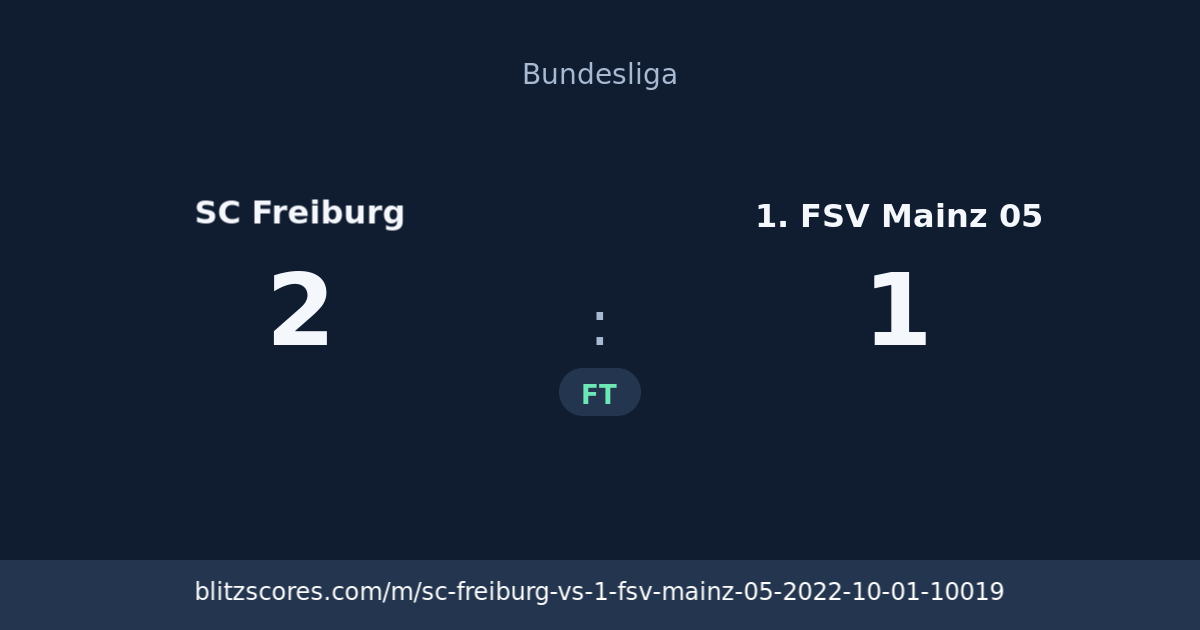 SC Freiburg vs 1. FSV Mainz 05 score card