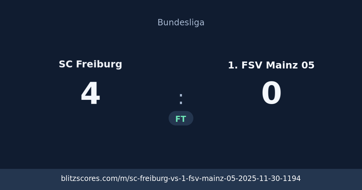SC Freiburg vs 1. FSV Mainz 05 score card