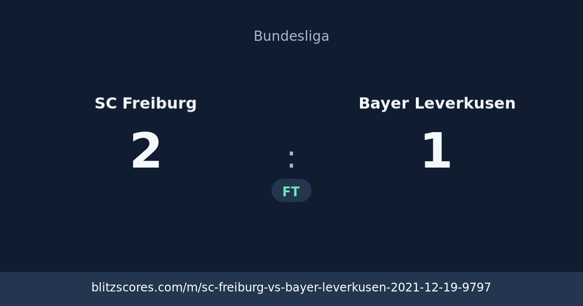 SC Freiburg vs Bayer Leverkusen score card