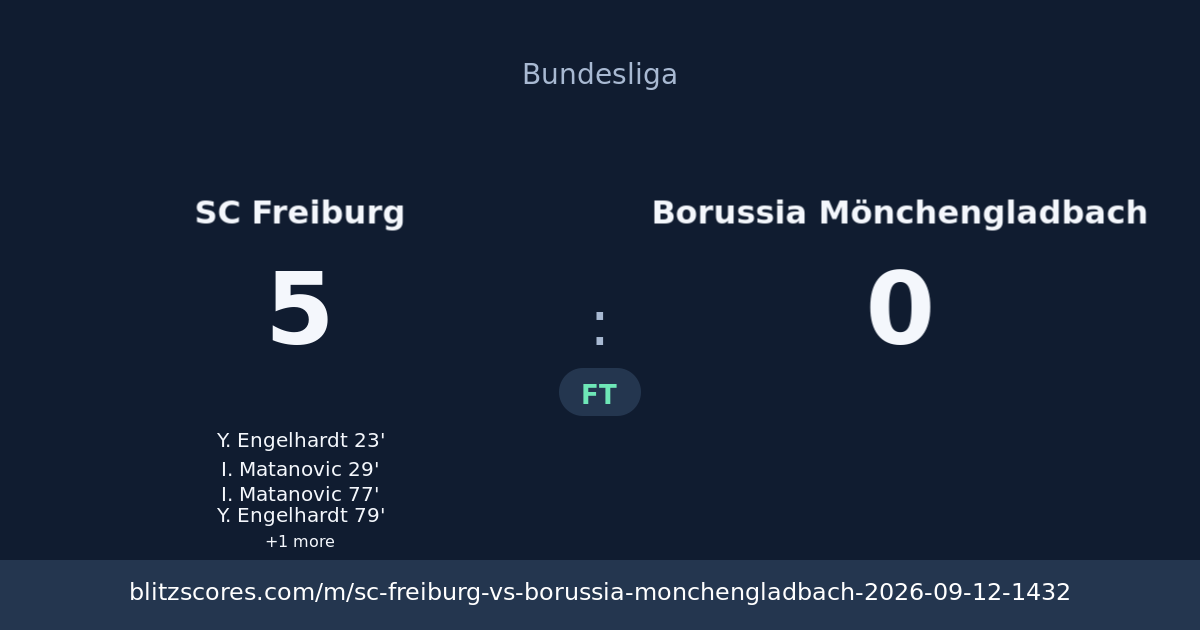 SC Freiburg vs Borussia Mönchengladbach score card
