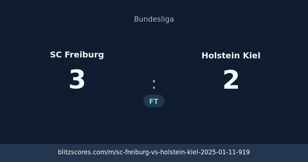 SC Freiburg vs Holstein Kiel score card
