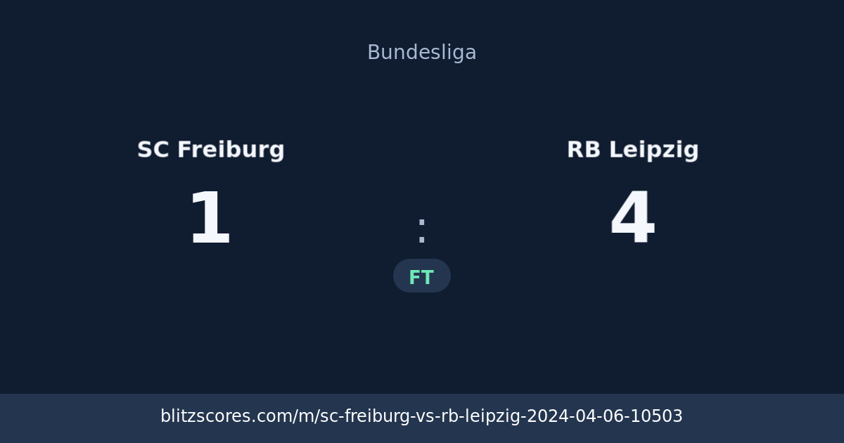SC Freiburg vs RB Leipzig score card