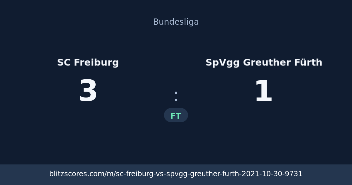 SC Freiburg vs SpVgg Greuther Fürth score card