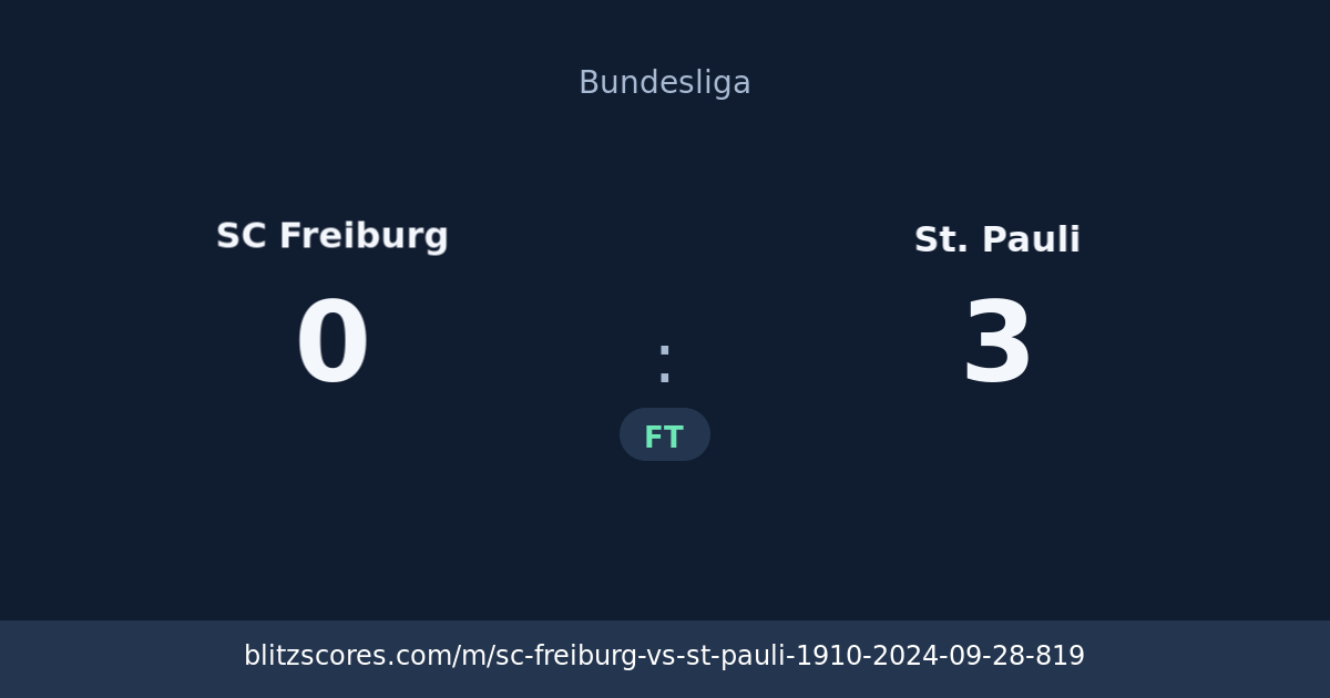 SC Freiburg vs St. Pauli score card