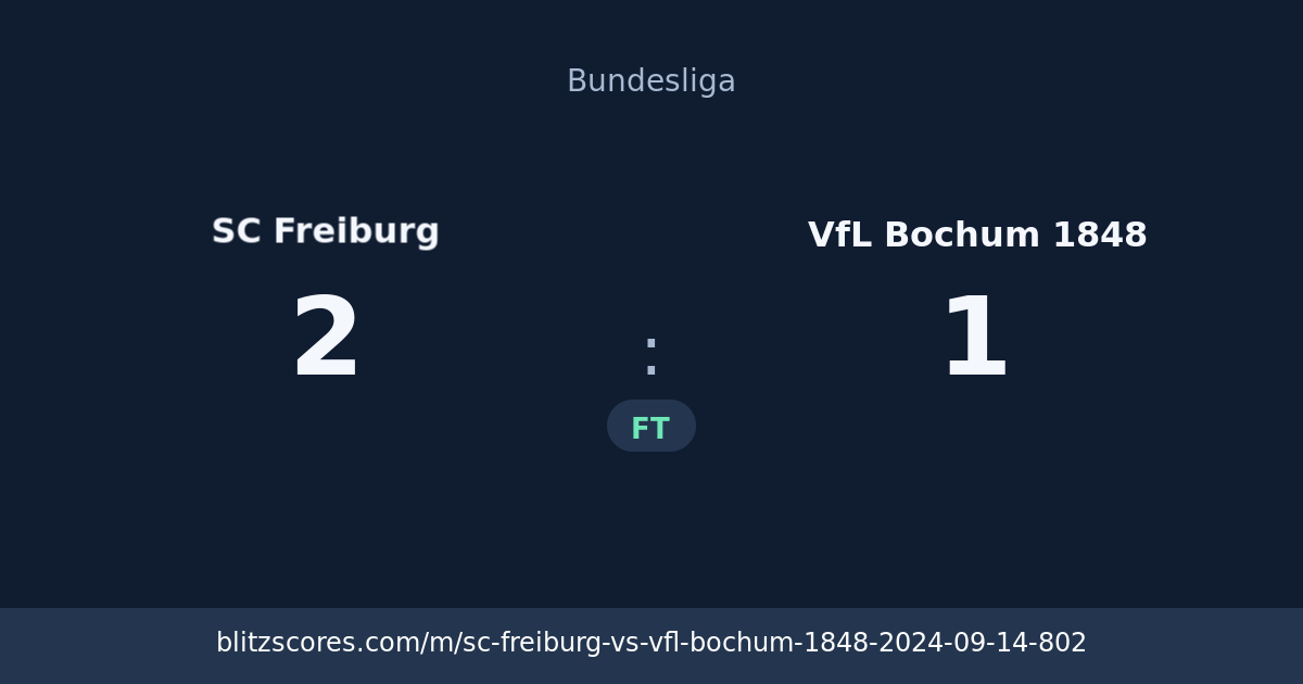 SC Freiburg vs VfL Bochum 1848 score card