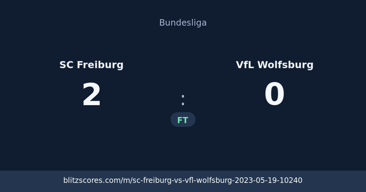 SC Freiburg vs VfL Wolfsburg score card