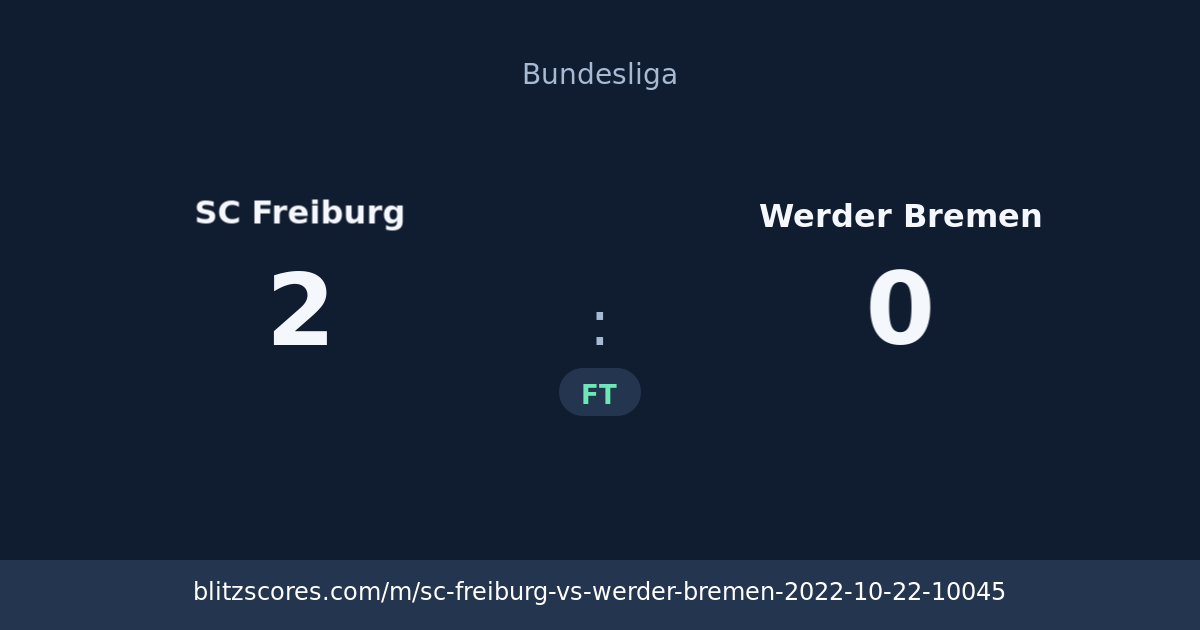 SC Freiburg vs Werder Bremen score card