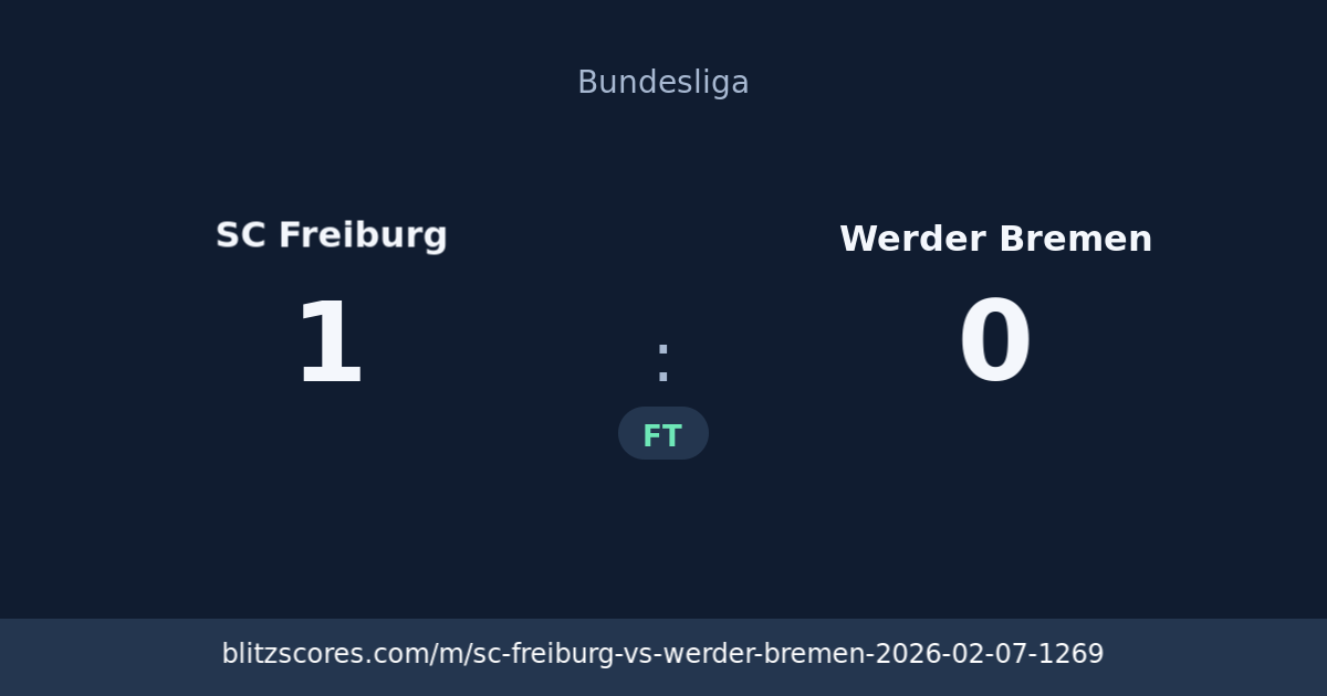 SC Freiburg vs Werder Bremen score card