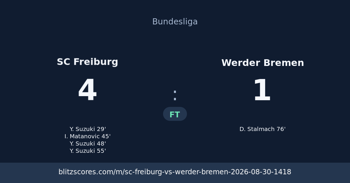 SC Freiburg vs Werder Bremen score card