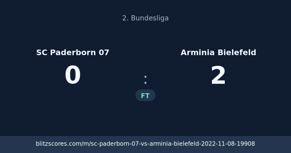 SC Paderborn 07 vs Arminia Bielefeld score card