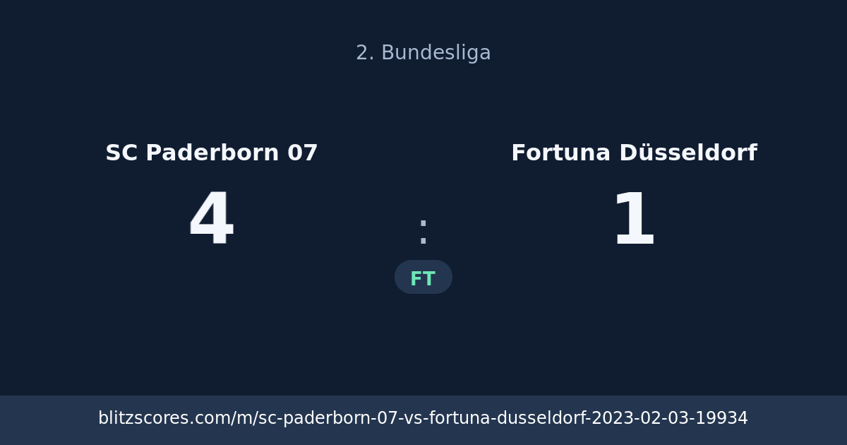 SC Paderborn 07 vs Fortuna Düsseldorf score card