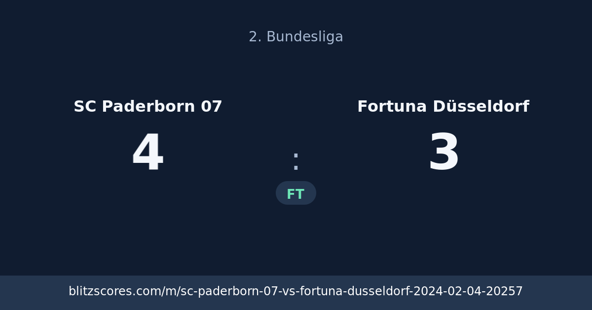 SC Paderborn 07 vs Fortuna Düsseldorf score card