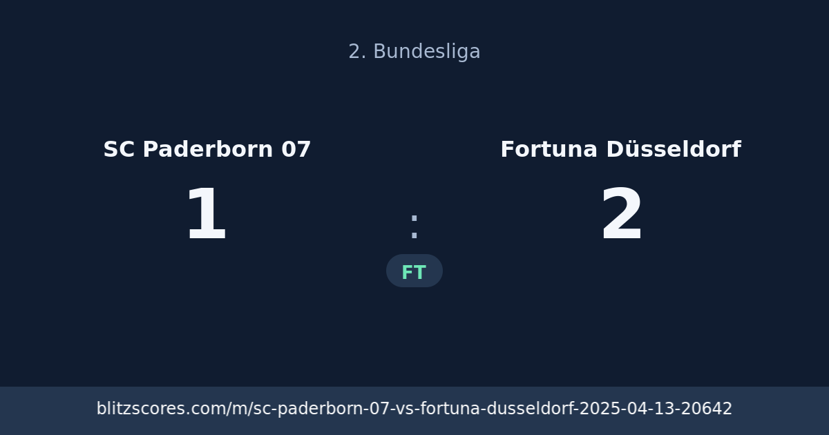 SC Paderborn 07 vs Fortuna Düsseldorf score card