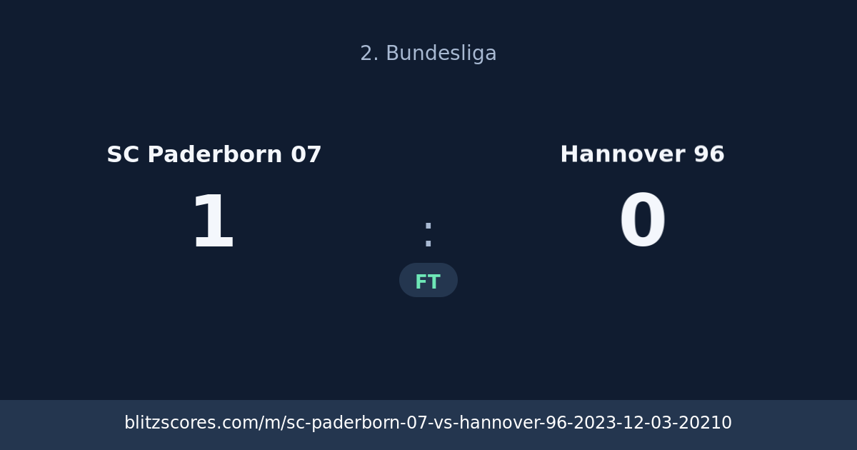 SC Paderborn 07 vs Hannover 96 score card
