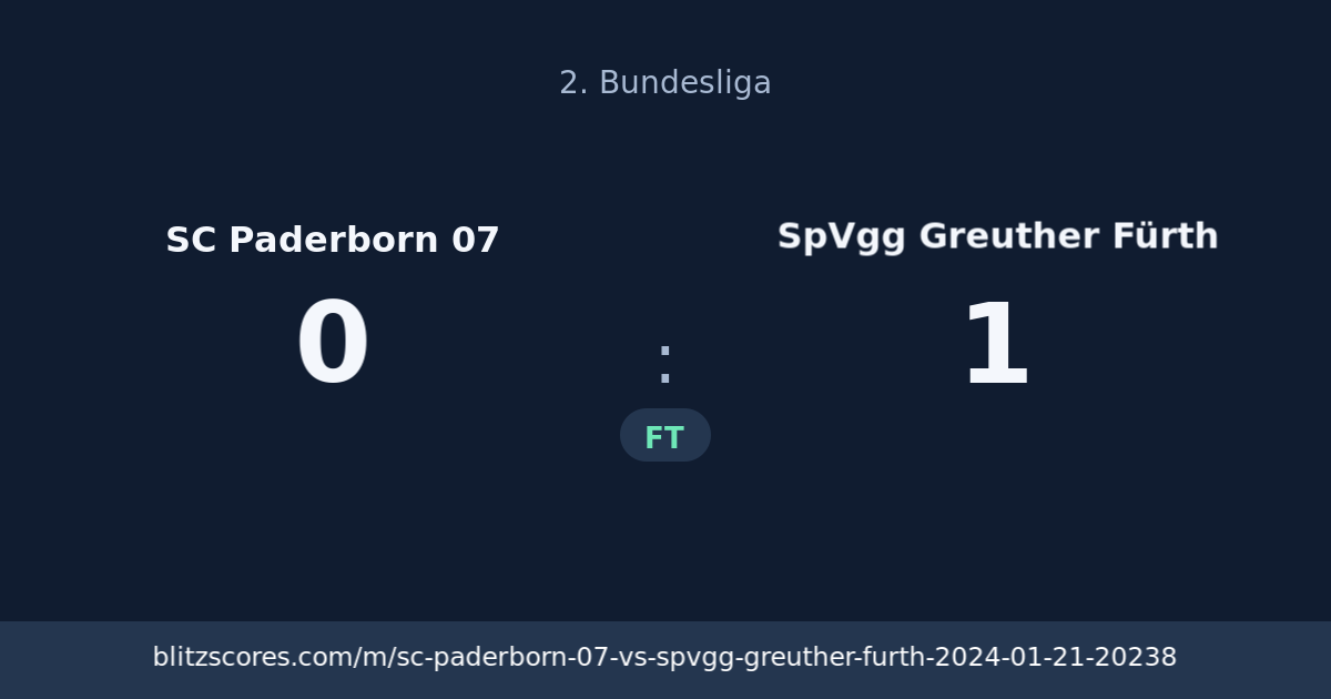 SC Paderborn 07 vs SpVgg Greuther Fürth score card