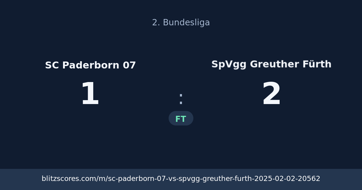 SC Paderborn 07 vs SpVgg Greuther Fürth score card