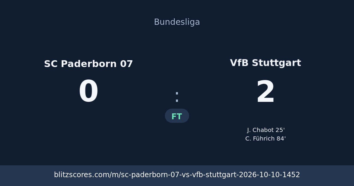 SC Paderborn 07 vs VfB Stuttgart score card