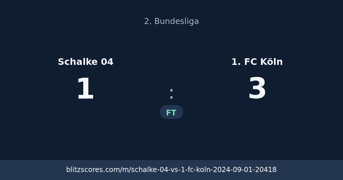 Schalke 04 vs 1. FC Köln score card