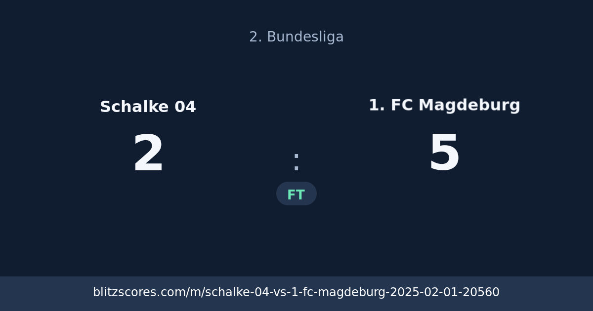 Schalke 04 vs 1. FC Magdeburg score card