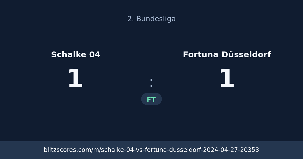 Schalke 04 vs Fortuna Düsseldorf score card
