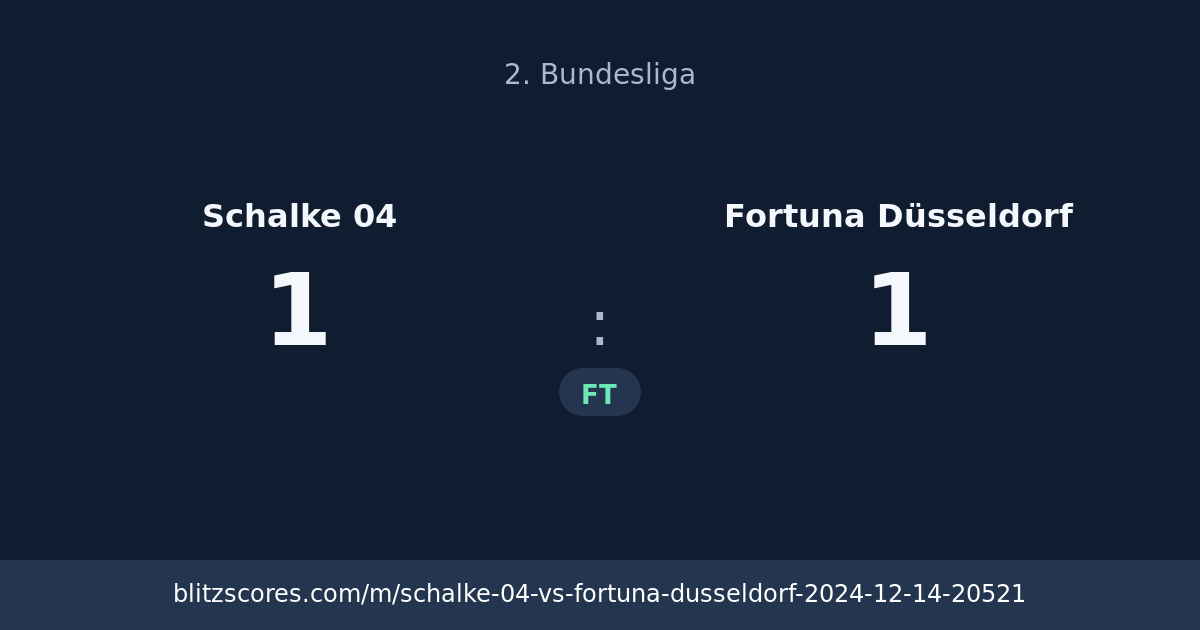 Schalke 04 vs Fortuna Düsseldorf score card