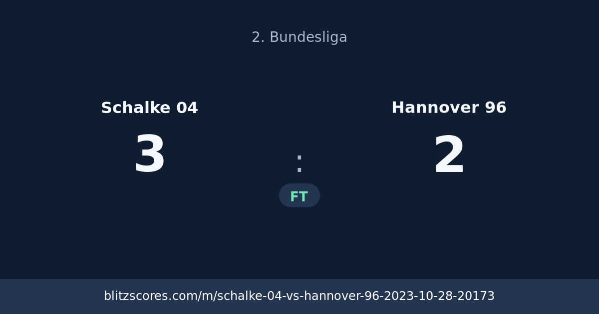 Schalke 04 vs Hannover 96 score card