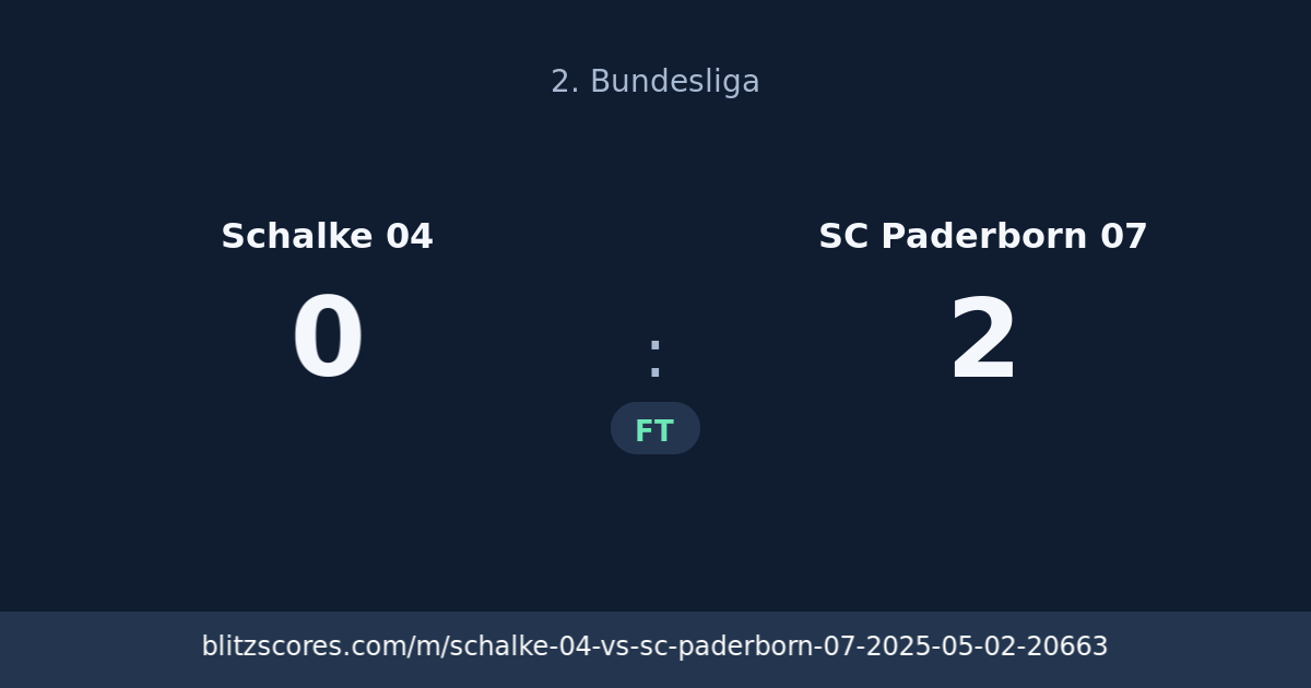 Schalke 04 vs SC Paderborn 07 score card