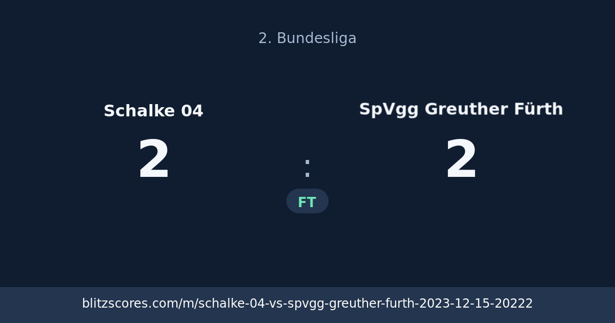 Schalke 04 vs SpVgg Greuther Fürth score card