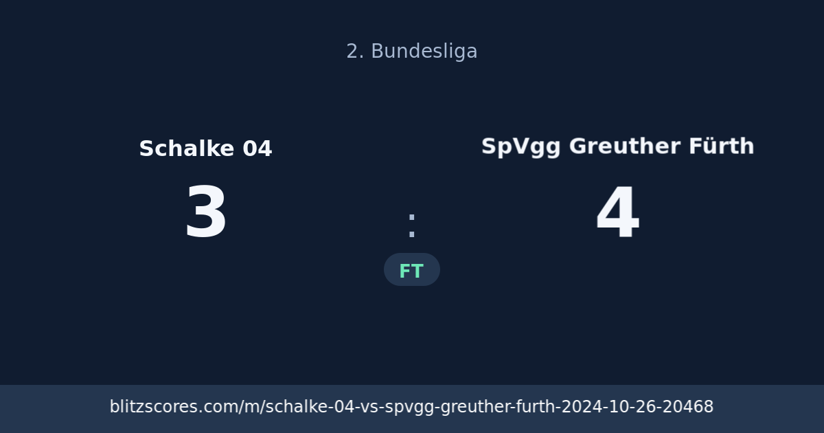 Schalke 04 vs SpVgg Greuther Fürth score card