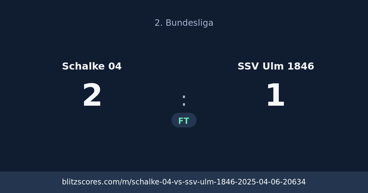 Schalke 04 vs SSV Ulm 1846 score card