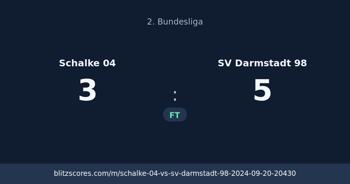 Schalke 04 vs SV Darmstadt 98 score card