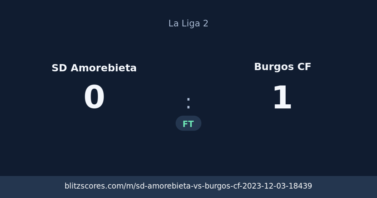 SD Amorebieta vs Burgos CF score card