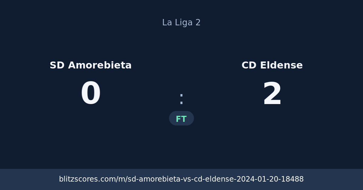 SD Amorebieta vs CD Eldense score card