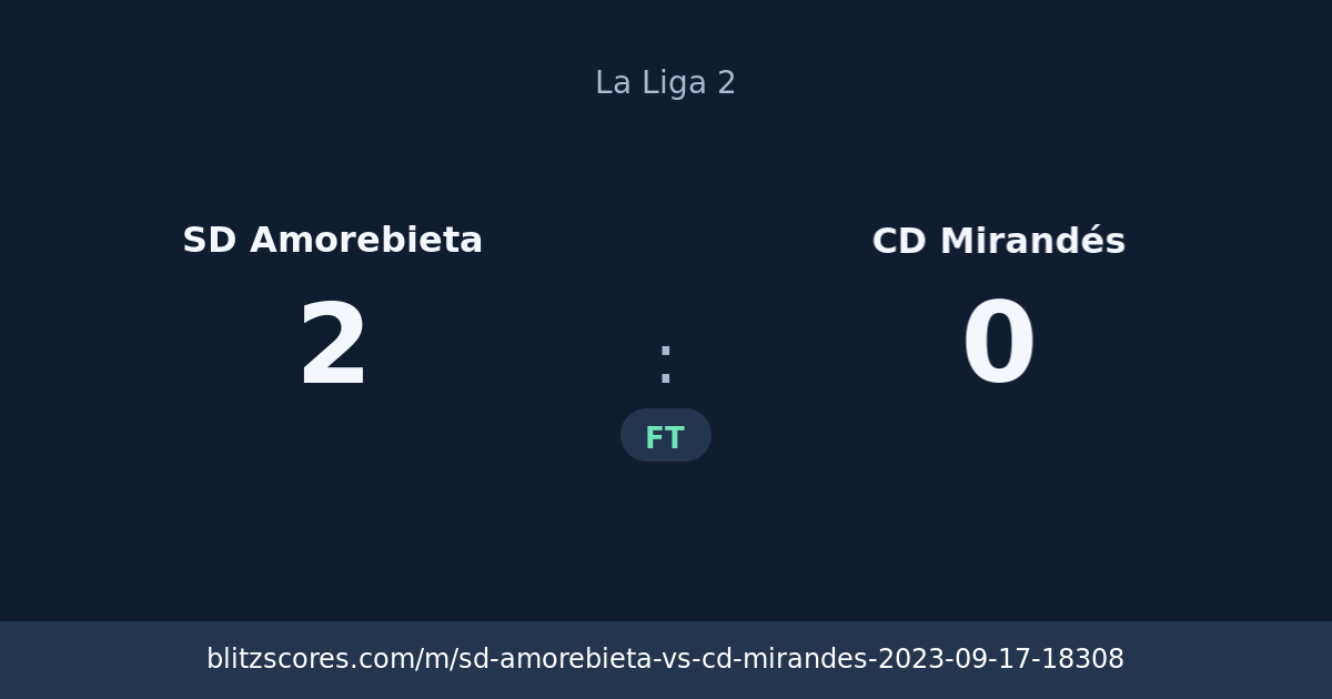 SD Amorebieta vs CD Mirandés score card