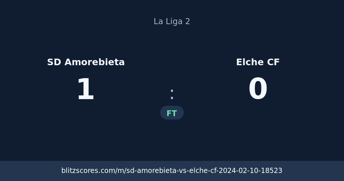 SD Amorebieta vs Elche CF score card