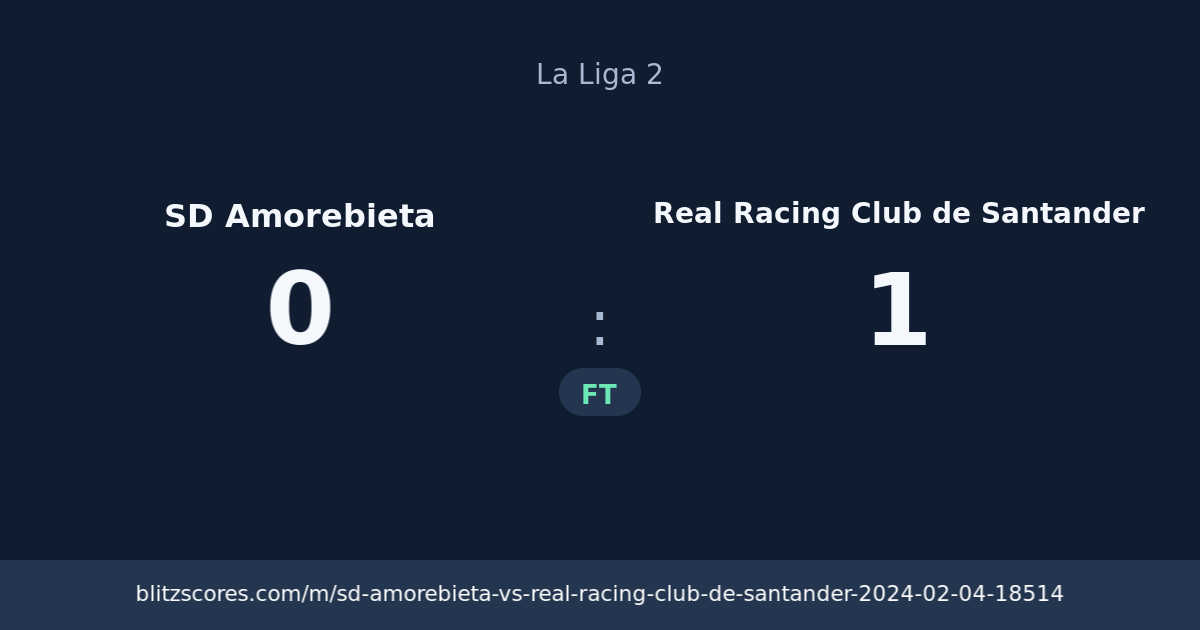 SD Amorebieta vs Real Racing Club de Santander score card