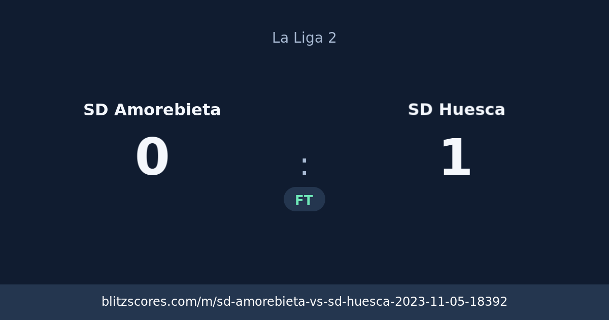 SD Amorebieta vs SD Huesca score card