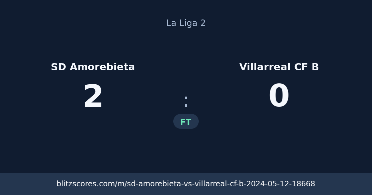 SD Amorebieta vs Villarreal CF B score card