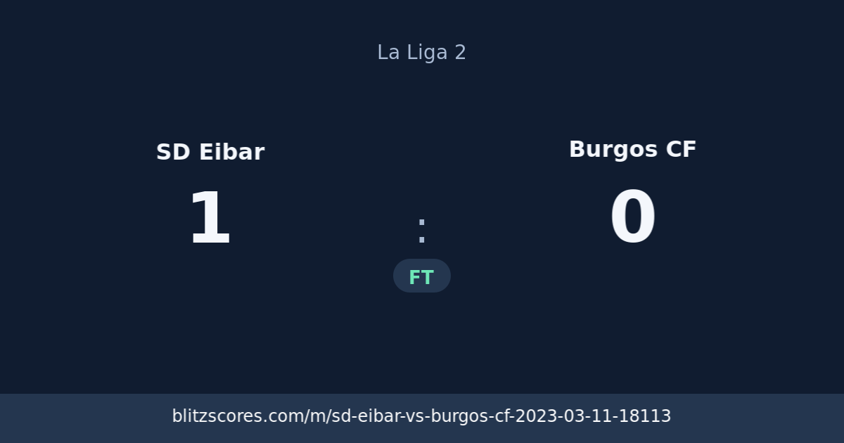 SD Eibar vs Burgos CF score card