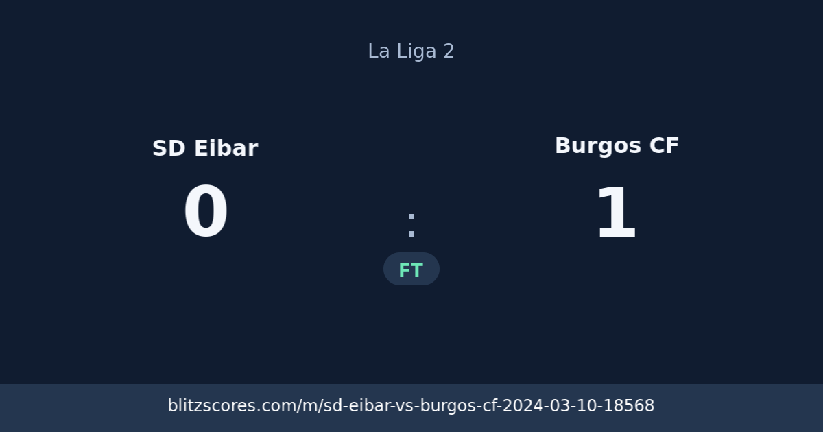 SD Eibar vs Burgos CF score card