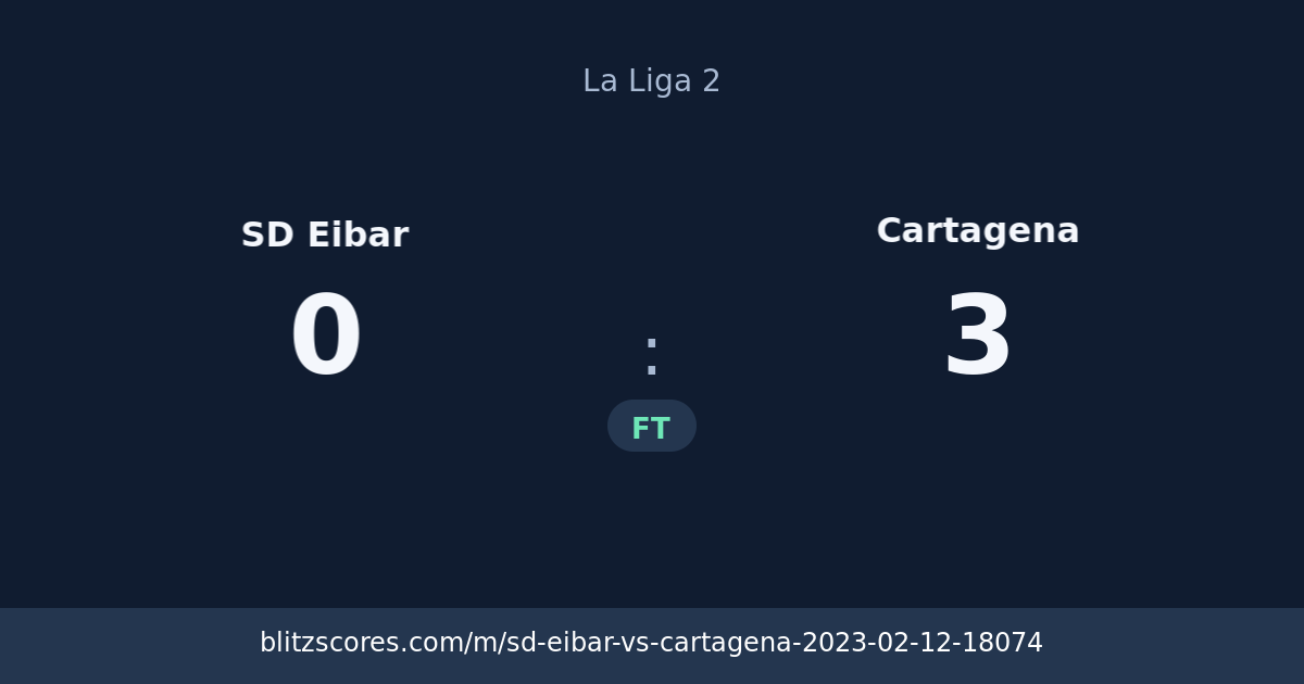 SD Eibar vs Cartagena score card